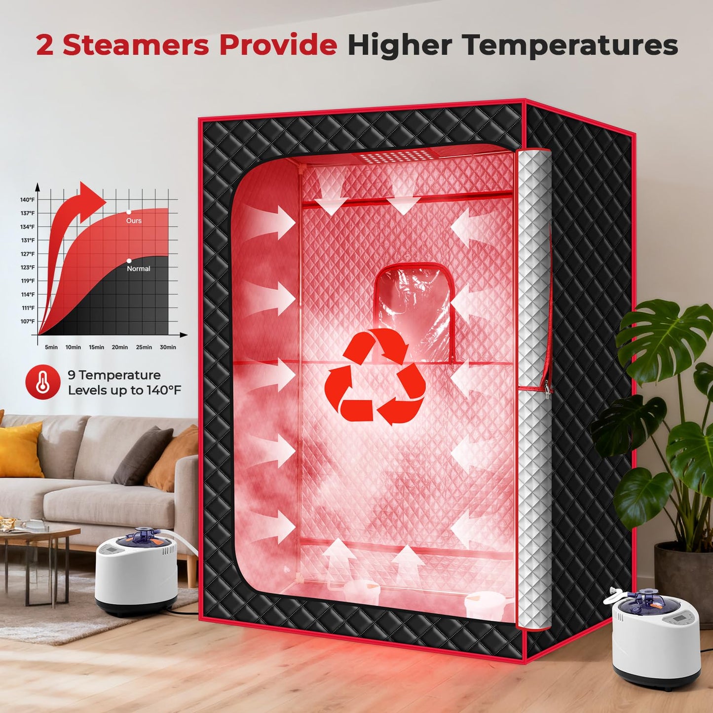 Morfone 2 Person Portable Infrared Steam Sauna with 660nm Red Light Therapy Lamp & 2 Steamers 2 Folding Chairs, Full Body Sauna Spa Tent at Home for Relaxation, 71"x 49"x 36",Black