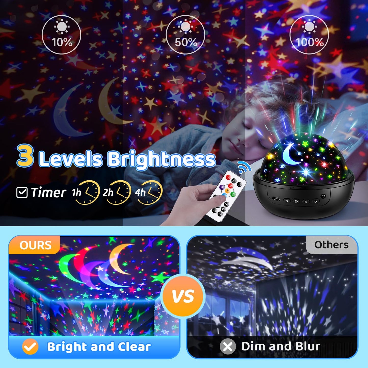 COOLNIGHT Night Light Projector for Kids, 93 Lighting Modes, Remote Control, Black, Model NLP-Pro
