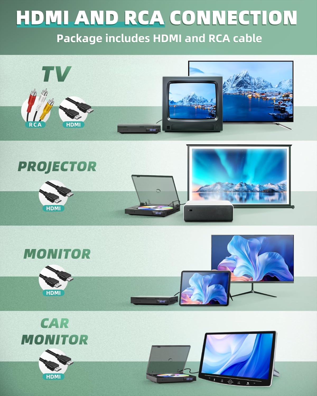 SHIWAKOTO 1080P HD Mini DVD Players for TV, All Region Free DVD Player, Supports HDMI/RCA/USB/AUX, Memory Playback