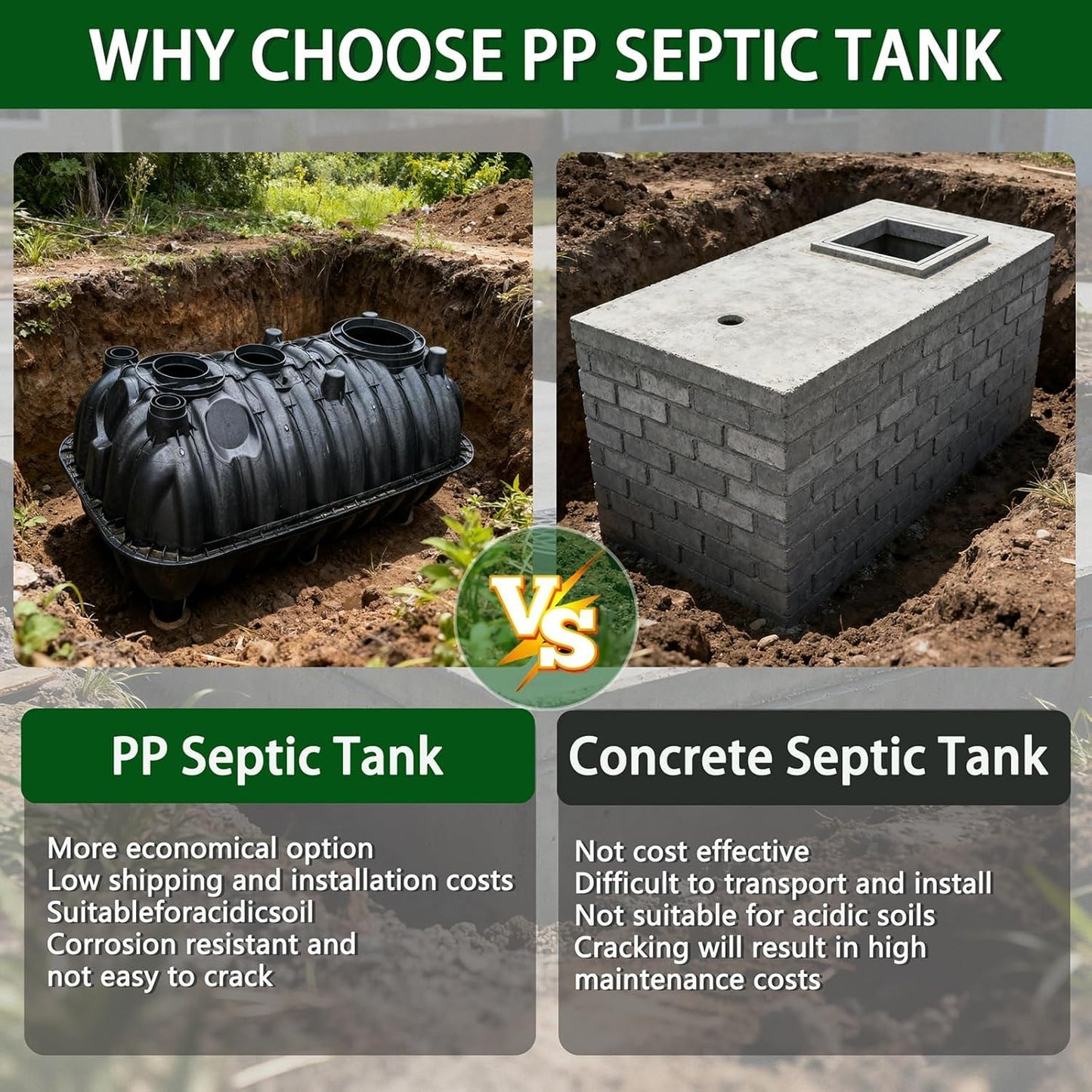 264gal Underground Septic Tank Kit Plastic Septic Tank System,Rectangle Anti Corrosion PP Septic System with Riser and Manhole Covers for 3-5 Persons (264gal)