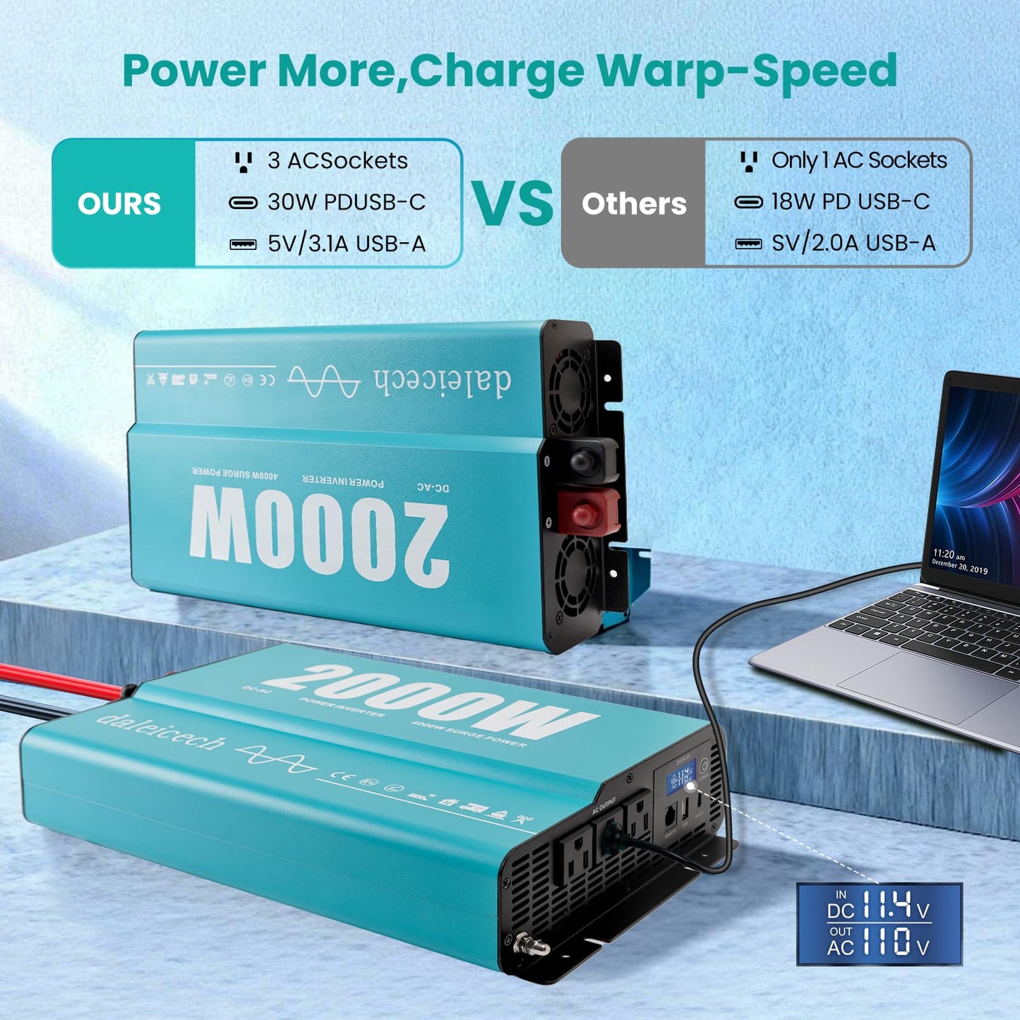 2000W Pure Sine Wave Inverter 12V DC to 120V AC, 4000W Peak, Power Inverter for RV Semi Truck Off-Grid Solar, Dual AC Outlets USB-C, Remote & LCD Display Ready, Full Protection