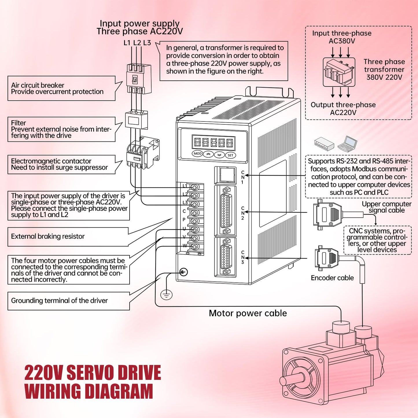 RATTMMOTOR 2.6KW 220V Servo Motor Kit, Large Servo with Servo Motor Driver CNC Controller Kit for CNC Engraver Milling Machine/Robot (Without Brake)
