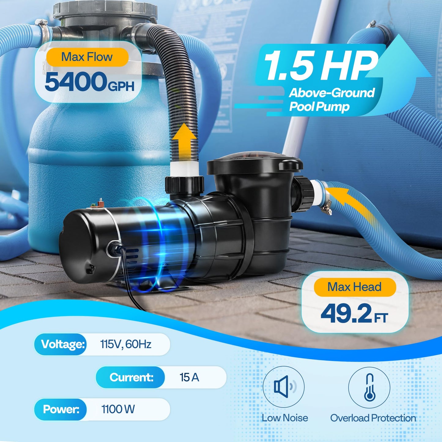 VIVOHOME 1.5 HP 5400 GPH Energy-Saving Above Ground Swimming Pool Pump, 115V 1.5 THP Upgrade Stainless lron Motor Shaft with Strainer Basket, ETL & DOE Certified