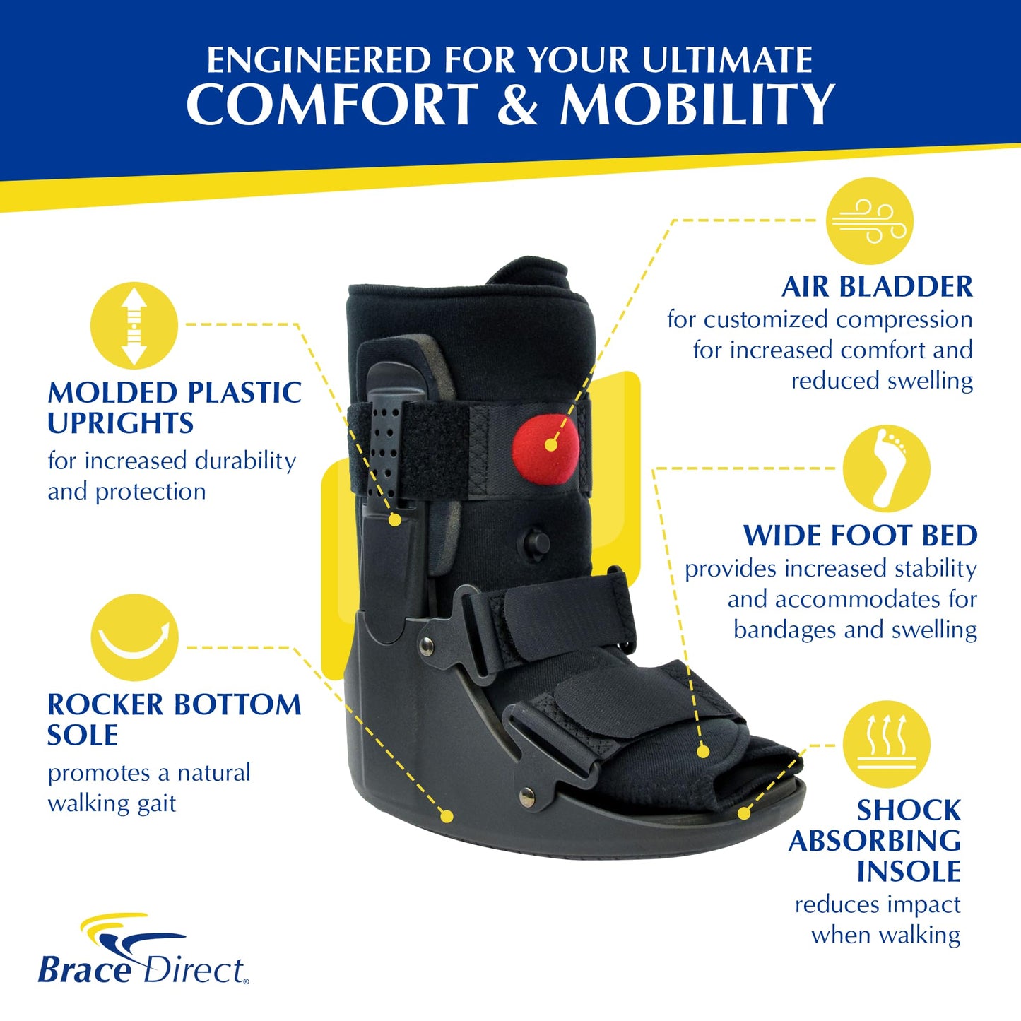 Brace Direct Air CAM Walker Boot for Foot and Ankle Fractures Sprains and Post Surgical Recovery - Lightweight Short Orthopedic Boot (US SHOE: Men 11-12.5 Women 12-13.5)