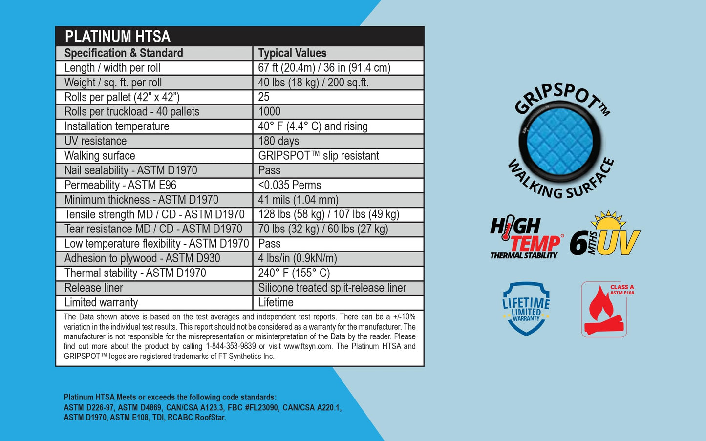 FT Synthetics Platinum HT-SA Ice & Water Roofing Underlayment, 41 mil, 36" x 67', High-Temp, Self-Adhering, Nail Sealable, UV Resistant, ASTM/CSA Certified, Lifetime Warranty