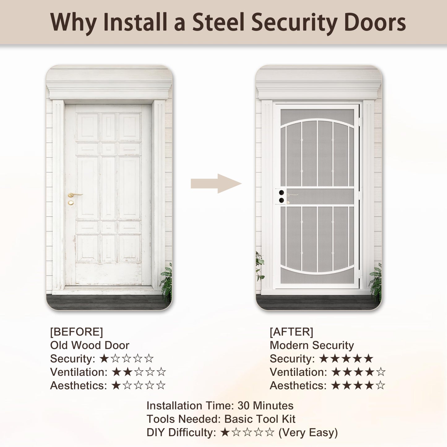JUBEST 36" x 80" Steel Security Door, Universal/Reversible Outswing Security Screen Door, White Powder-Coated Surface Mount Frame with Expanded Metal Screen, Rust-Resistant, No Handles Included