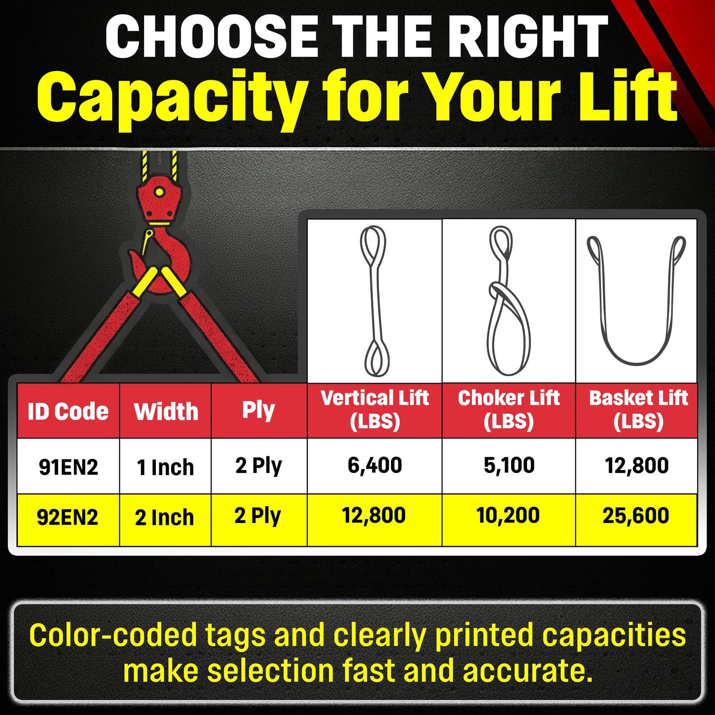 DD Sling 2" x 20' Nylon Endless Lifting Sling – USA Made, 12,800 lb Vertical, 10,200 lb Choker, 25,600 lb Basket – 2 Ply Heavy Duty 900 Webbing, Type 5 Endless Rigging Sling