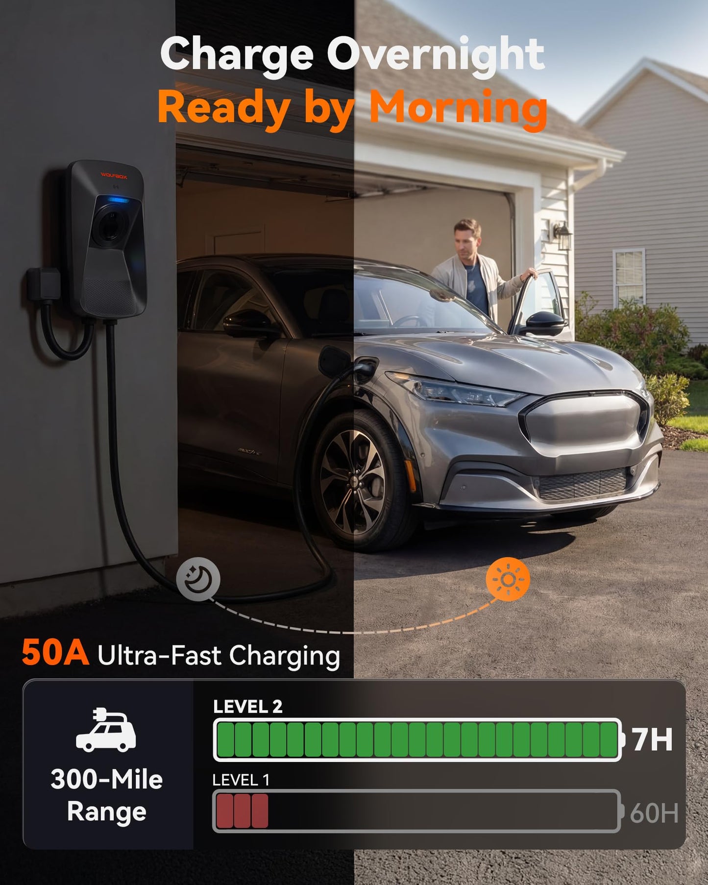 WOLFBOX Level 2 EV Charger 50 Amp J1772,Hardwired EV Charger Level 2 with NEMA 14-50 Plug 25ft Cable,Indoor/Outdoor,Smart APP&RFID Card Control,240V Electric Car Charger for Electric Automobile(WE50)