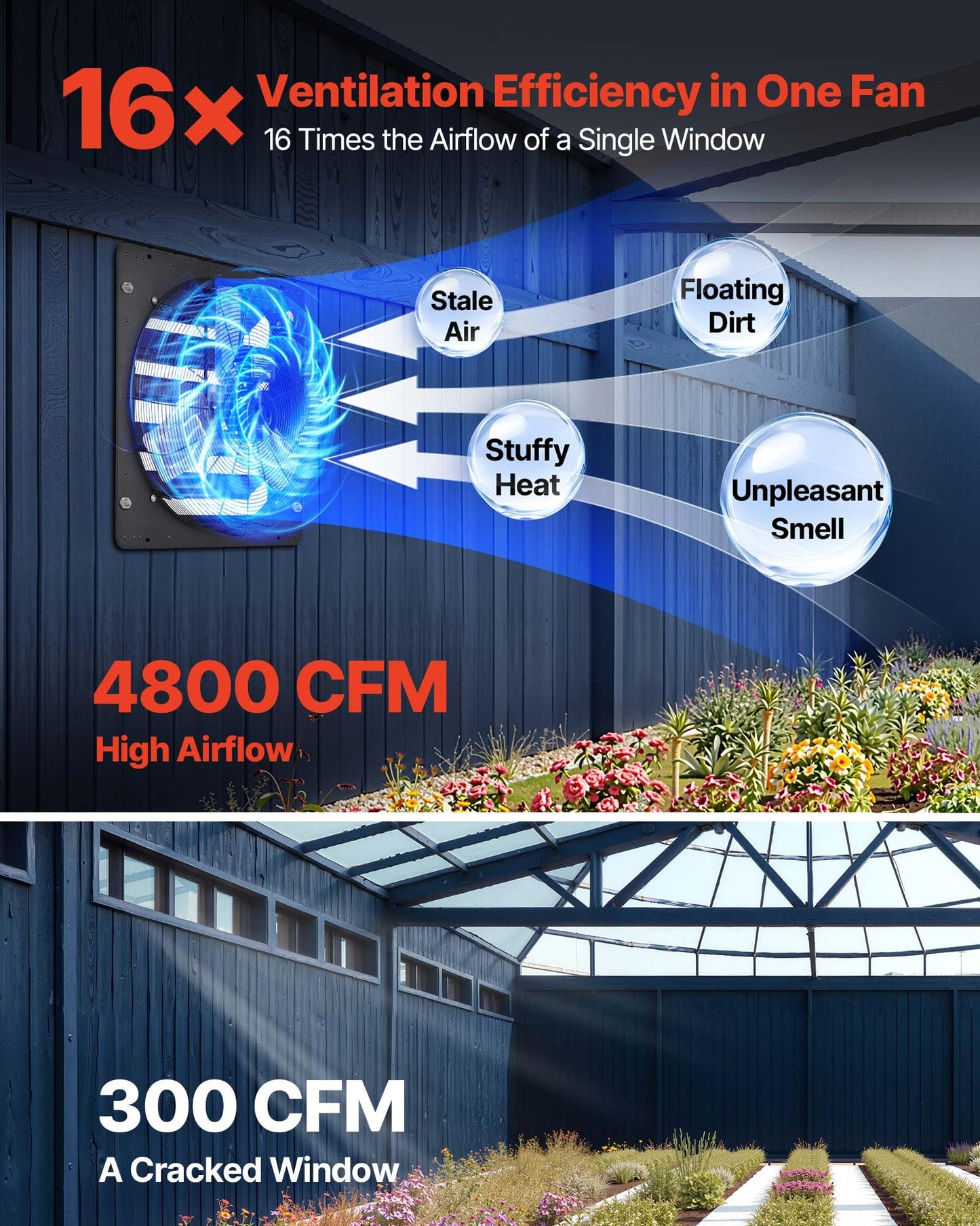VEVOR 24 inch Exhaust Fan, Wall Mounted Attic Fan with Variable Speed, Temperature & Humidity Controller, 4800 CFM, Automatic Shutter