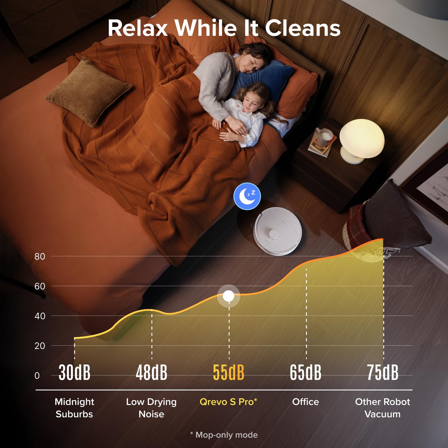 roborock Qrevo S Pro Robot Vacuum and Mop, 18,500Pa Suction, Multifunctional Dock with 167℉ Mop Self-Cleaning, Smart Obstacle Avoidance, Anti-Tangle Brush, Liftable Spinning Mop, White