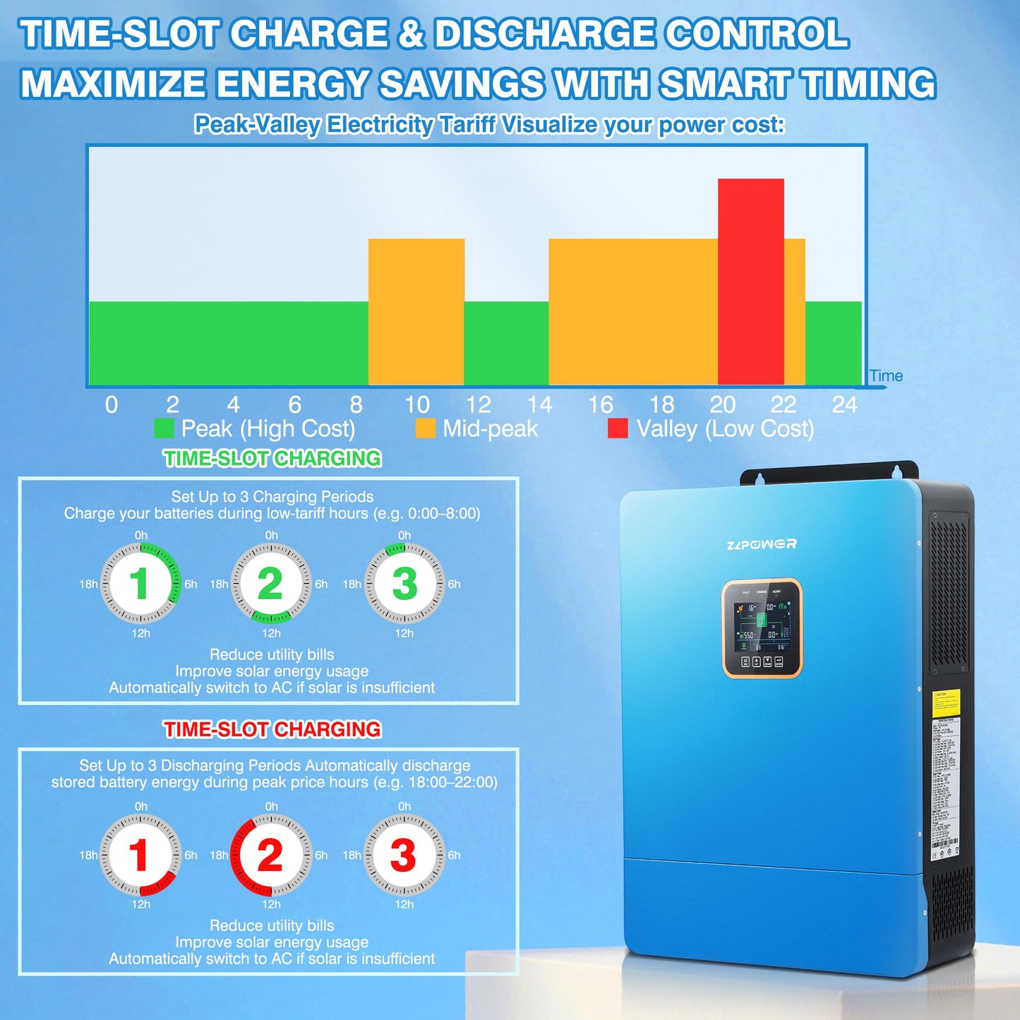 ZLPOWER 10000W Solar Inverter 48V Split Phase 120V/240V, 11000W Max PV Input Hybrid Inverter Charger, Battery-Free Operation, Pure Sine Wave for Whole Home Backup (WiFi and BMS COMM)