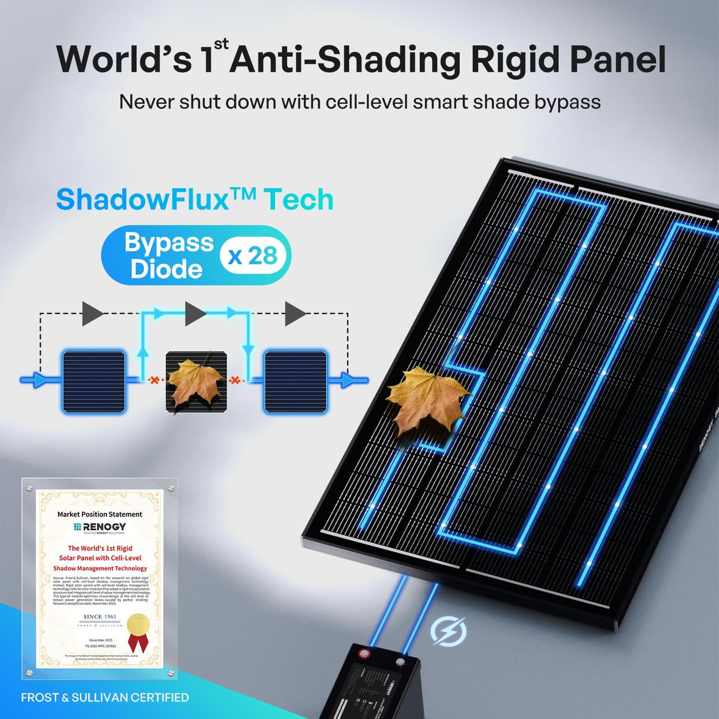 Renogy ShadowFlux Solar Panels, N-Type Anti-Shading Panels for 12V/24V Systems with 25% High-Efficiency PV Modules, 200W ShadowFlux N-Type Panel