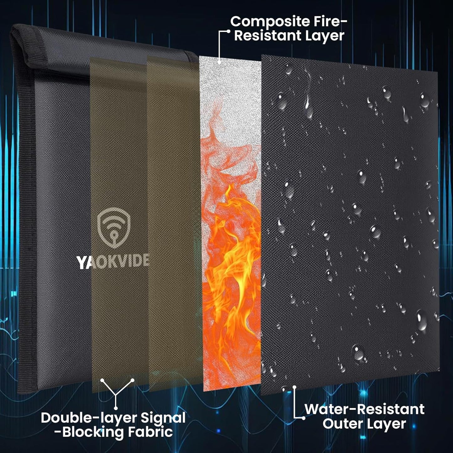 [5G/WiFi/Bluetooth/GPS], Faraday Bags for Phones & Car Keys Anti Theft Signal Blocker Prevents Keyless Entry Hacking