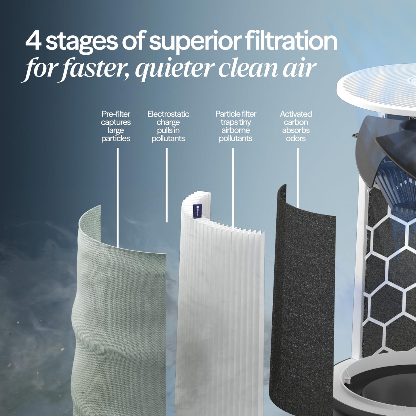 BLUEAIR Blue Pure 511i Max Smart Air Purifier for Bedroom & Small Rooms up to 1,138 Sq Ft, HEPASilent Air Cleaner for Pets, Allergies, Smoke & Dust, Quiet WiFi Air Purifier with Auto Mode