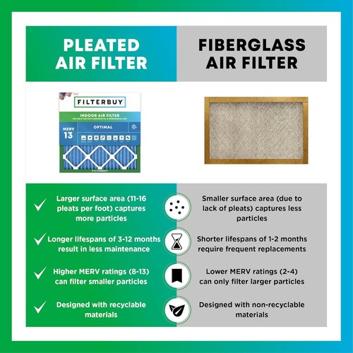 Filterbuy 20x20x1 Air Filter - MERV 13 Smoke & Allergy Defense | 4-Pack Electrostatic Pleated HVAC Filters