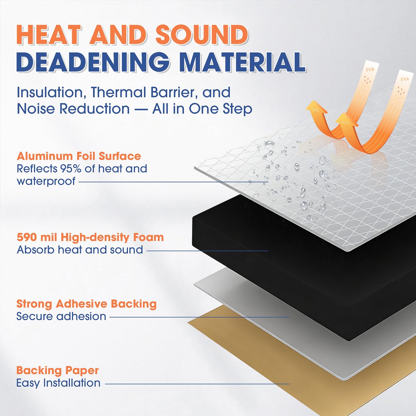 FOURUB 5/8inch Sound Deadening Heat Shield Material for Cars, 590 Mil Closed Cell Foam Insulation for Hood Engine Roof Trunk (Silver-590mil 39inch Wide, 30 sqft-110"x 39")