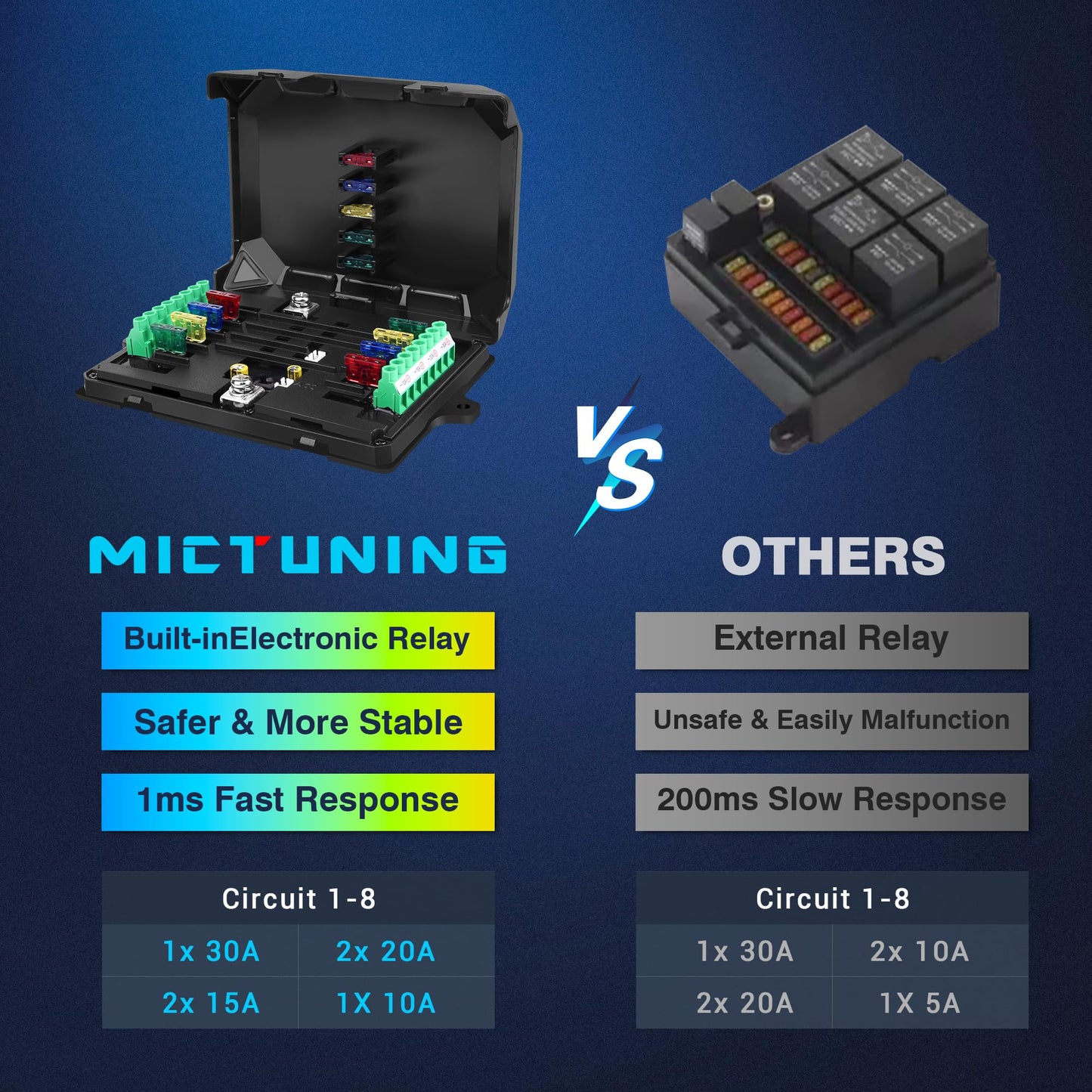 MICTUNING P1C+ RGB 8 Gang Switch Panel, IP67 Waterproof 6 Level Brightness Multifunction Toggle Momentary Flash Strobe Circuit Control Relay System Box for Off Road Truck SUV UTV RV
