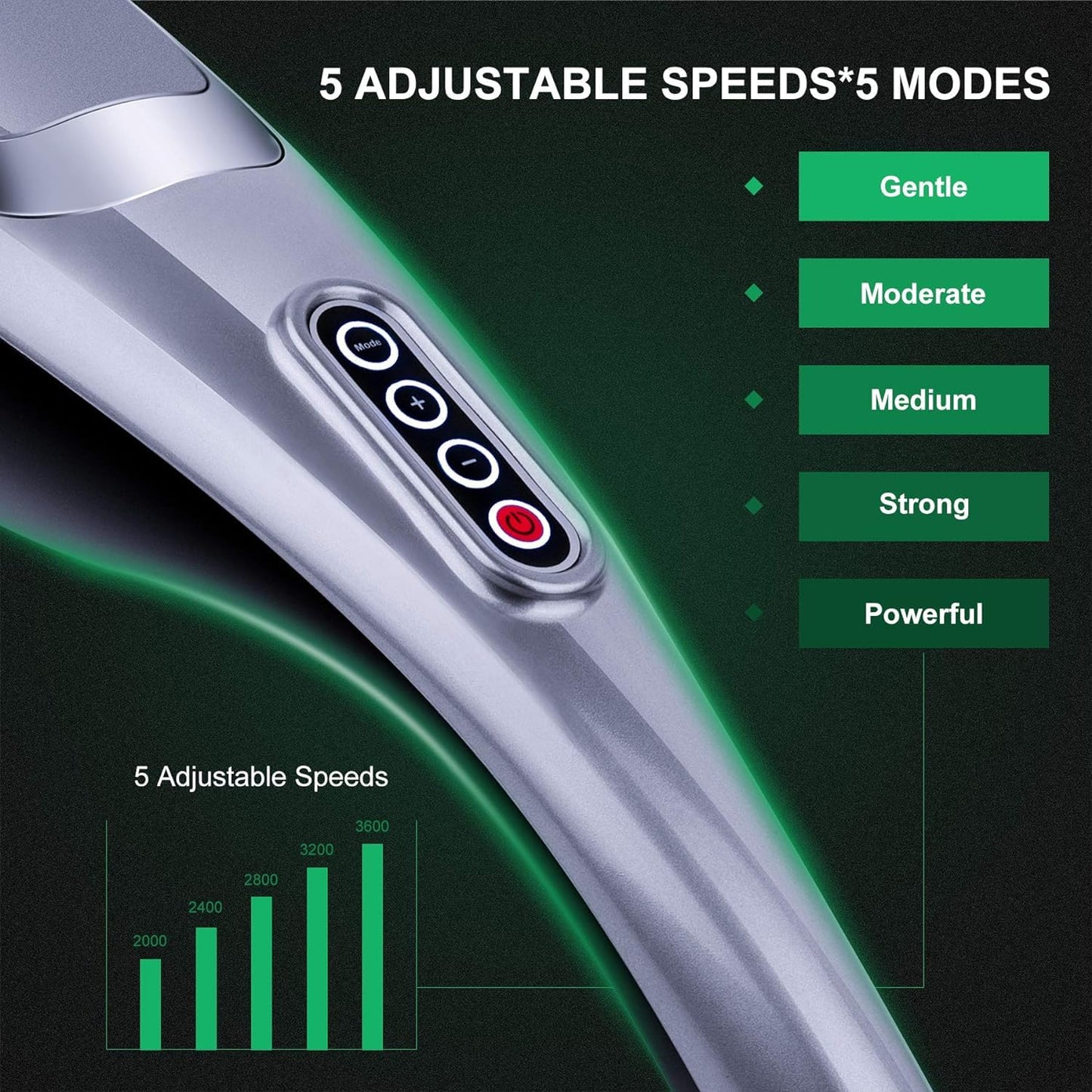 MEGAWISE Handheld Deep Tissue Neck Back Massager for Shoulders, Waist, Legs, 3600 RPM Powerful Motor Electric Neck Massager with 5 Nodes & 5 Speeds, A Little Heavy