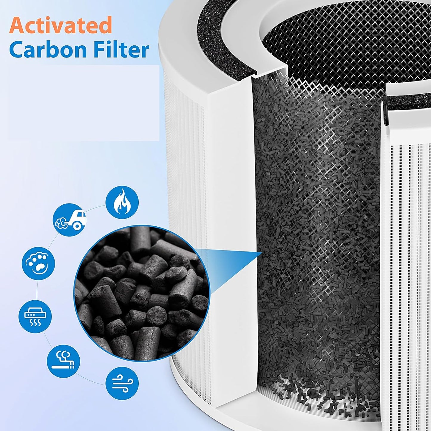 240 Air Filter Replacement - 2 Pack Activated Carbon Filters for 240 Air Purifier