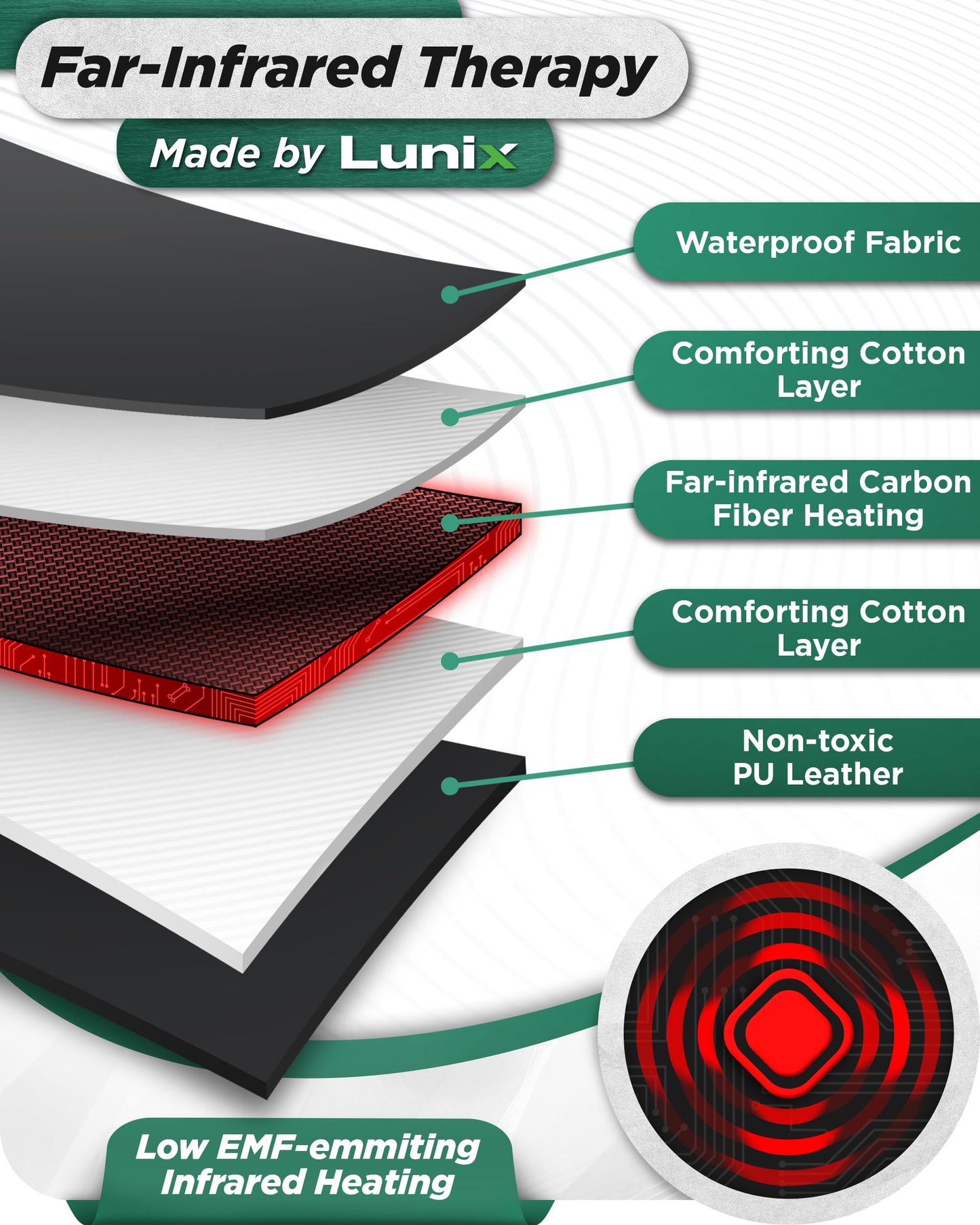 Lunix LX17 Infrared Sauna Blanket, Portable Sauna Bag for Relaxation, Detox & Stress Relief, Adjustable Heat 77–176°F, Far Infrared Blanket with Pillow, Wrap & Hot Cold Gel Pack – Jet Black