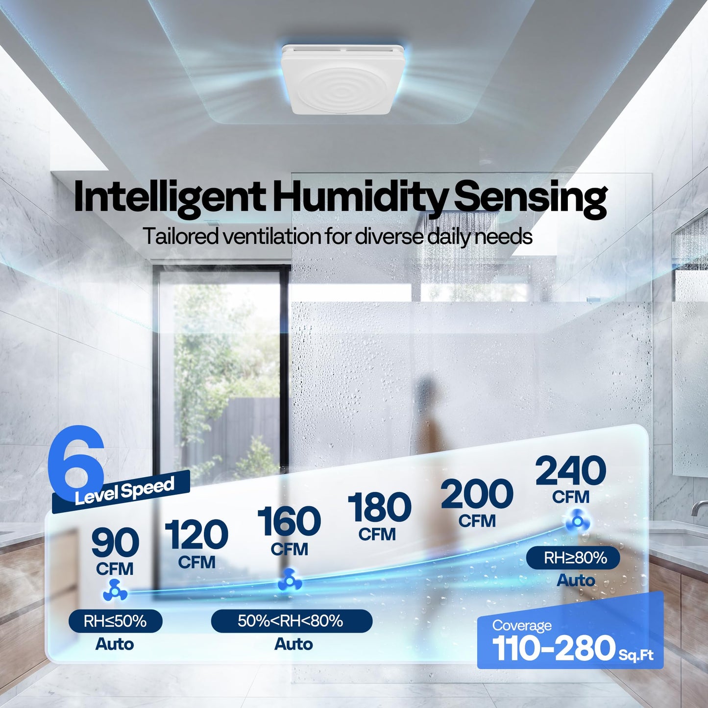 VIVOHOME 240 CFM Bathroom Exhaust Fan with Humidity Sensor - 1.6 Sones Quiet Energy-Saving EC Motor, 6-Speed AutoFlow Remote, 11 x 12 in Easy Retrofit, 6-Inch Duct Kit Included