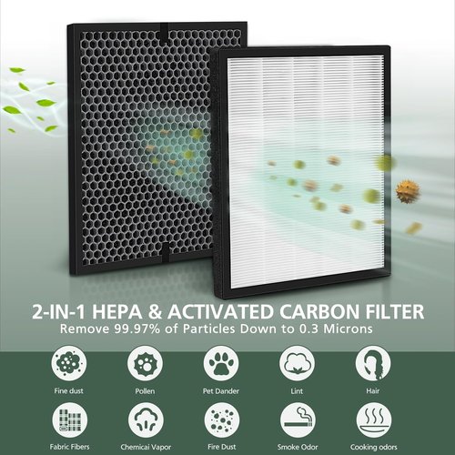 LEVOIT LV-PUR131 Replacement HEPA & Activated Carbon Filters - 2 Pack for Optimal Air Purification