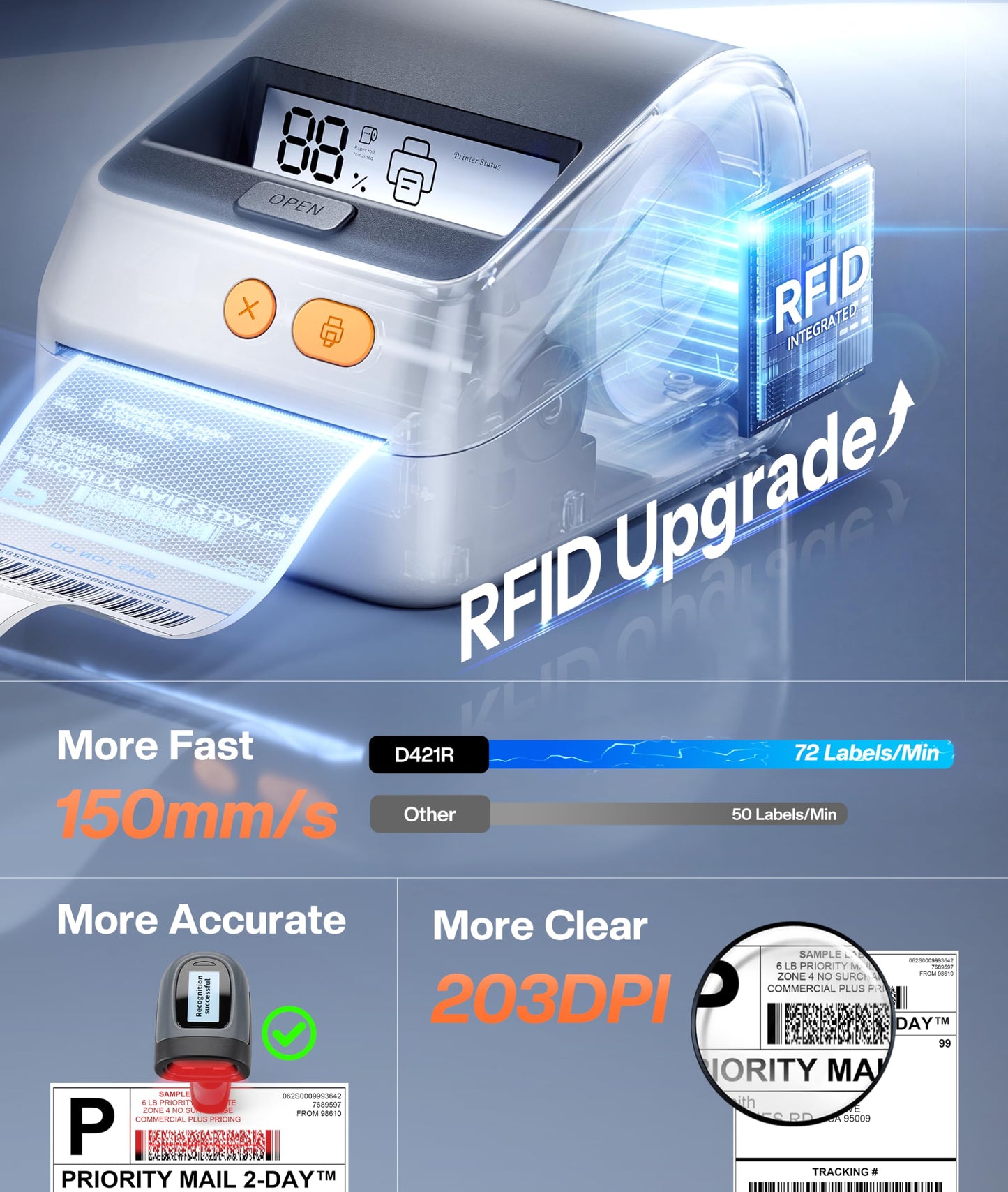 Phomemo D421R Bluetooth Thermal Label Printer with Screen for Paper Level Display - Shipping Label Printer for Small Business, RFID Auto Size Detection 4x6 Thermal Printer with Segmented Code Screen