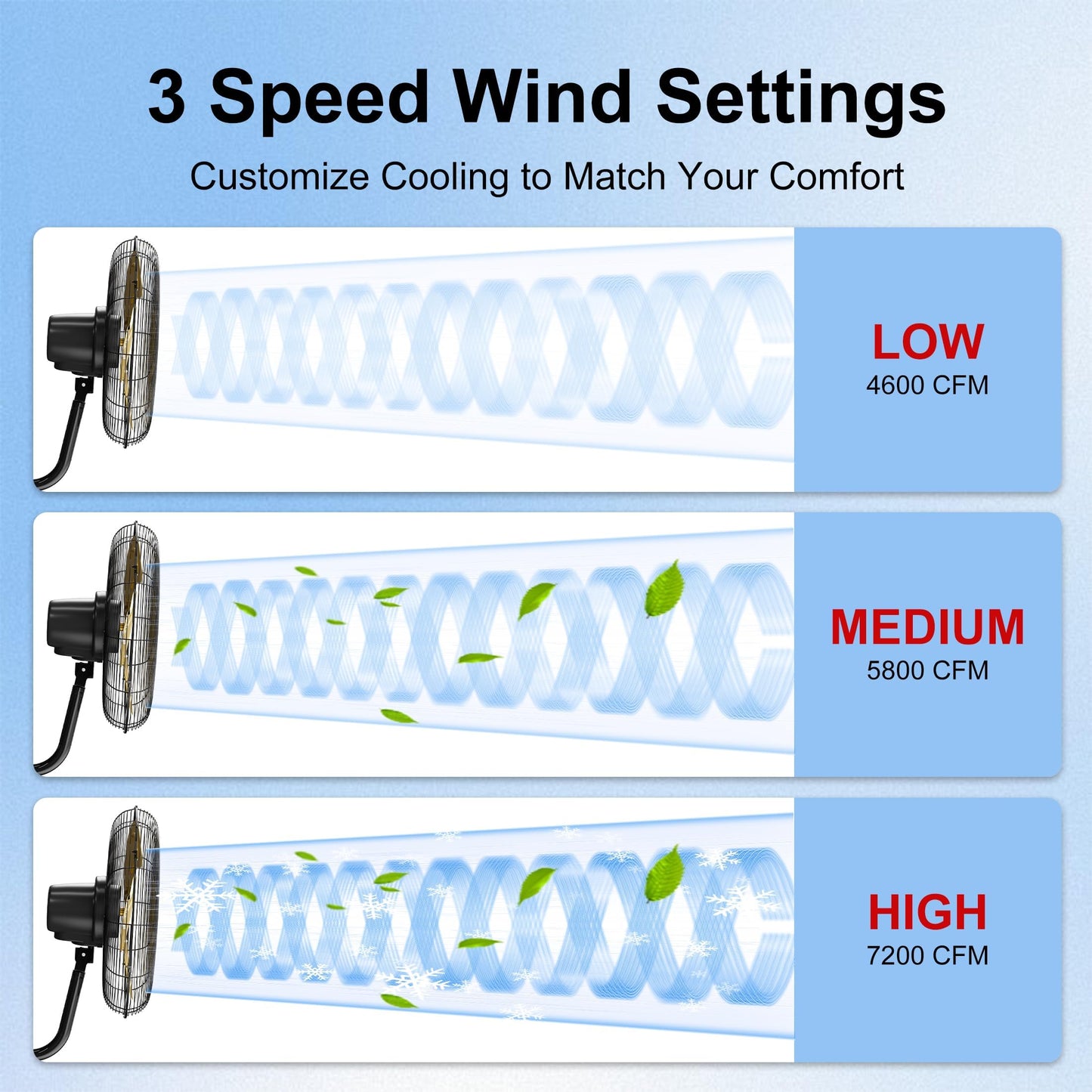 20 Inch Wall Mount Fan,7200 CFM Industrial Fan with 90° Oscillation,3 Speeds,Poweful Motor,Adjustable Tilt,High Velocity Fans for Garage,Shop,Patio,Factory,Gym,Porch,Outdoor,Indoor