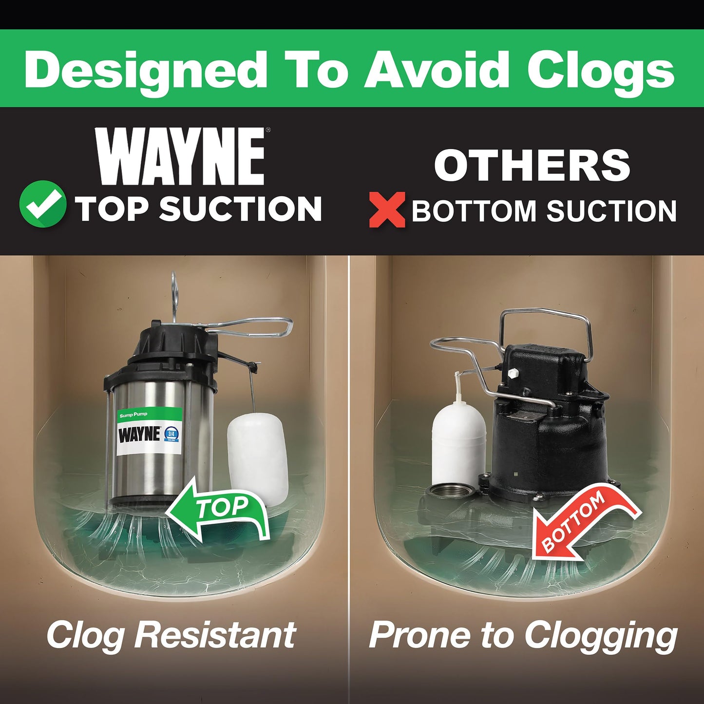 WAYNE CDU980E 3/4 HP Submersible Sump Pump – Cast Iron & Stainless Steel, Vertical Float Switch, 5,490 GPH, 5-Year Warranty
