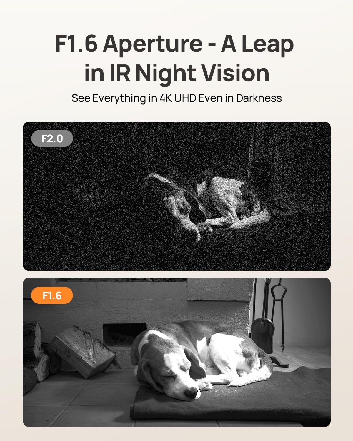 Anona 4K 360 2.4G/5G 6, Pano UHD Indoor Camera, Pet/Dog/Baby Security Camera with Phone App, Pan-Tilt, Dual-Band Wi-Fi