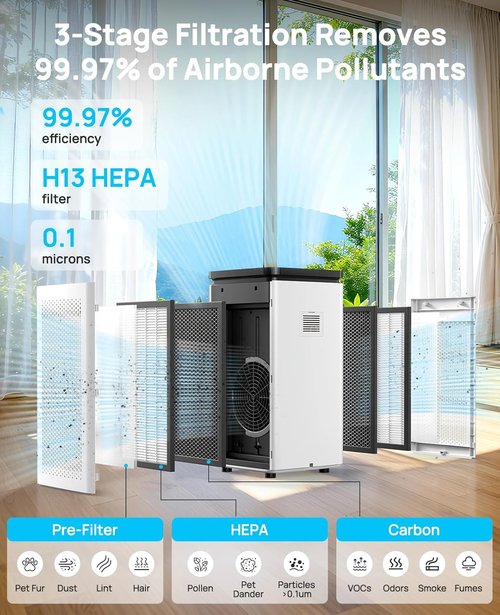 **Air Purifiers | H13 True HEPA Filtration for Large Rooms up to 3500 Ft² - 99.97% Allergen Removal**