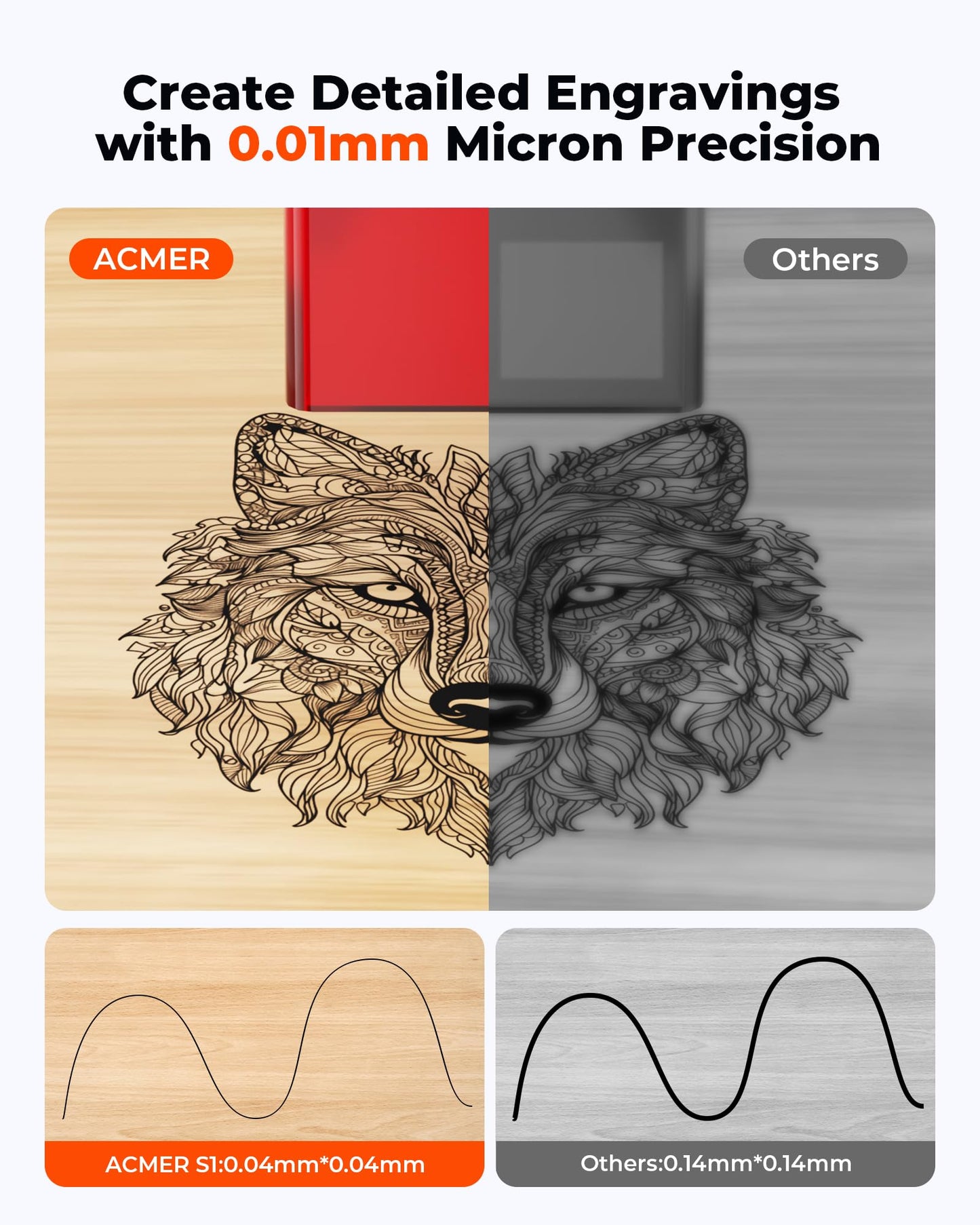 ACMER S1 Laser Engraver 6000mW, Compact Desktop Engraving & Cutting Machine for DIY Crafts, Small Business & Makers, 130×130mm Work Area, 0.04mm Laser Spot Engraving Machines & Tools
