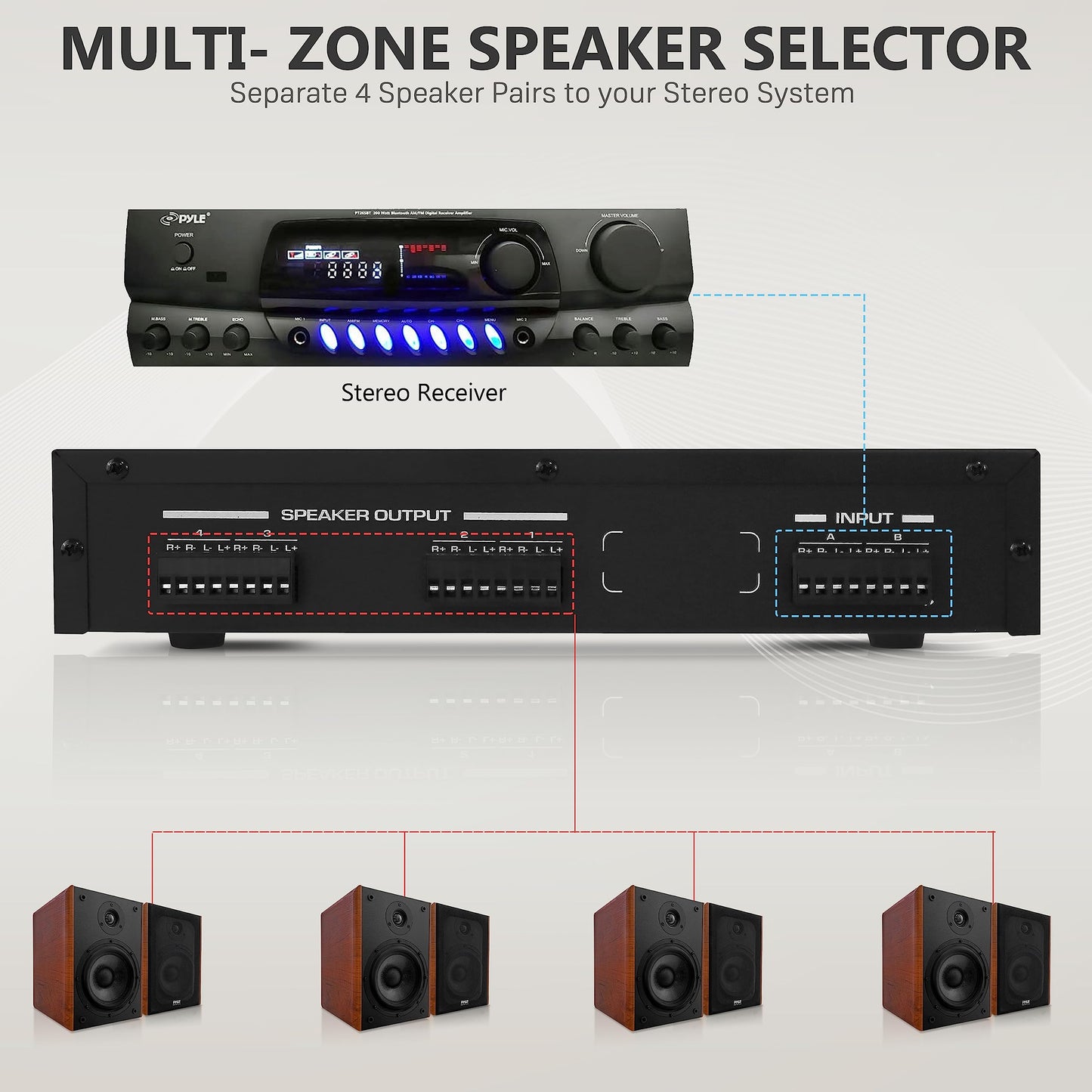 Pyle 4 Channel High Power Stereo Speaker Selector with Volume Control - Rugged and Durable Housing Construction, Cabinet Heat Sink, Plug and Play Easy Install - PLSHVC412