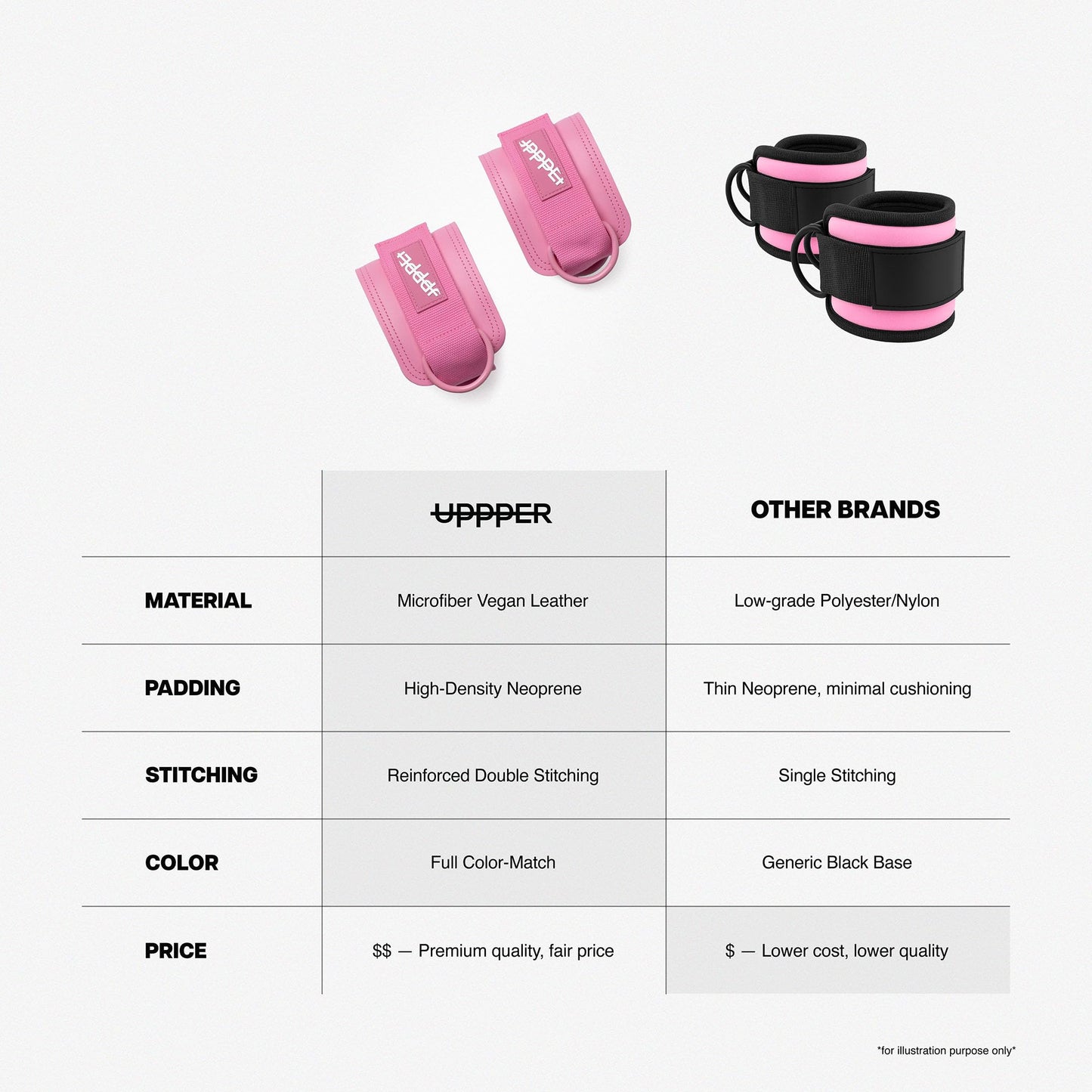 UPPPER Ankle Straps for Cable Machines (Pair) – Double D-Ring, Adjustable, Padded for Comfort – Ideal for Kickbacks, Glute Workouts, and Lower Body Exercises for Women and Men | Premium Fitness Gear (Pink)