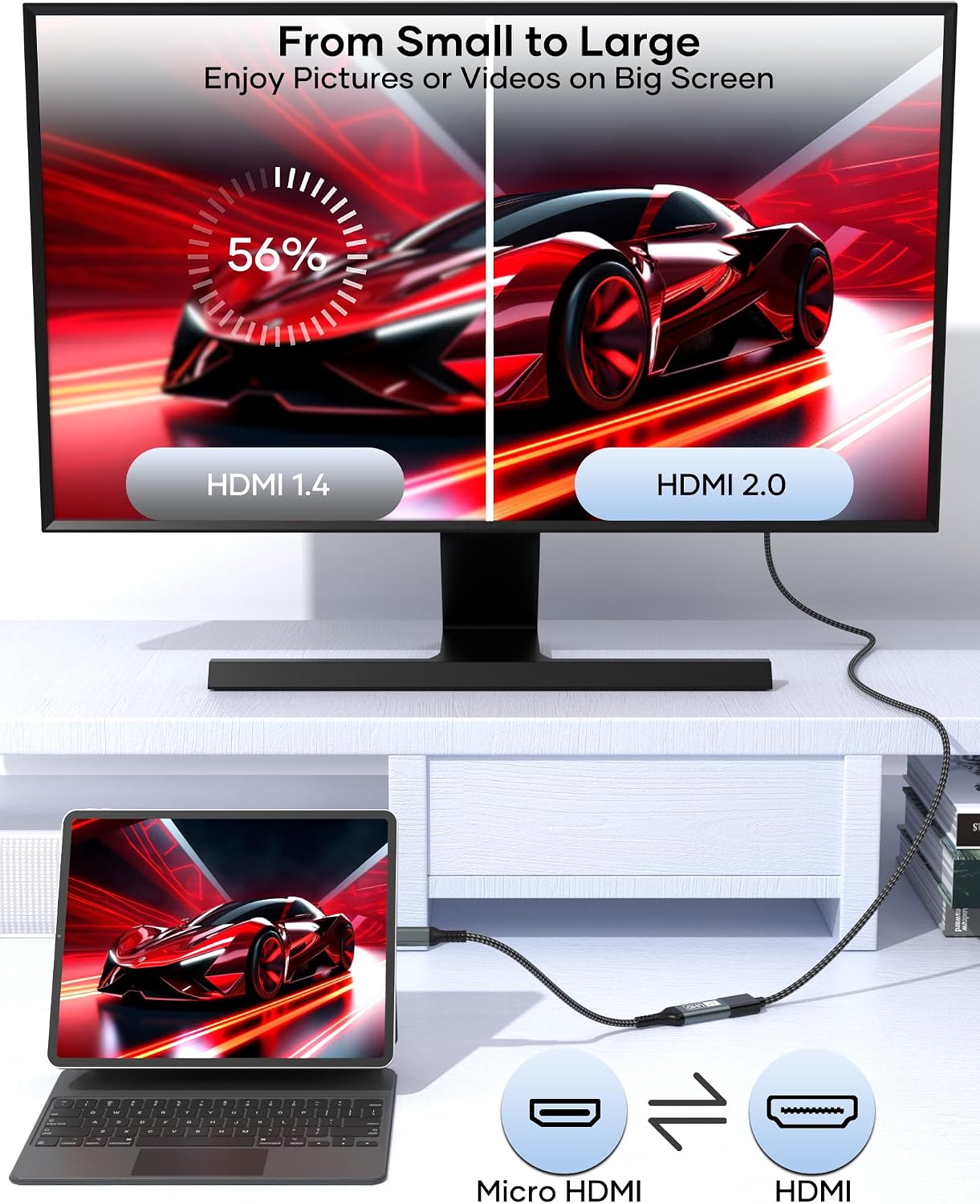 BRV Explorer 4K 4K@60Hz 3D Dolby 5/4, Micro HDMI to HDMI Adapter, Micro HDMI Cable Adapter, Nylon Braided HDR ARC