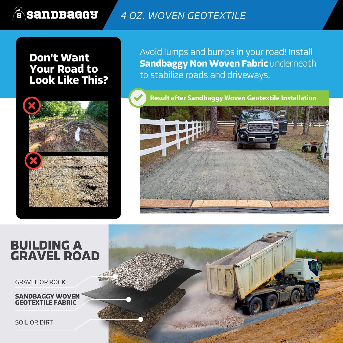 Sandbaggy Woven Geotextile Landscape Fabric | 50 YEAR Fabric* | for Soil Stabilization & Underlayment for Pavers, Driveway, Gravel Roads & Parking Lots | Meets AASHTO M288 Spec (17.5 ft x 100 ft Roll)