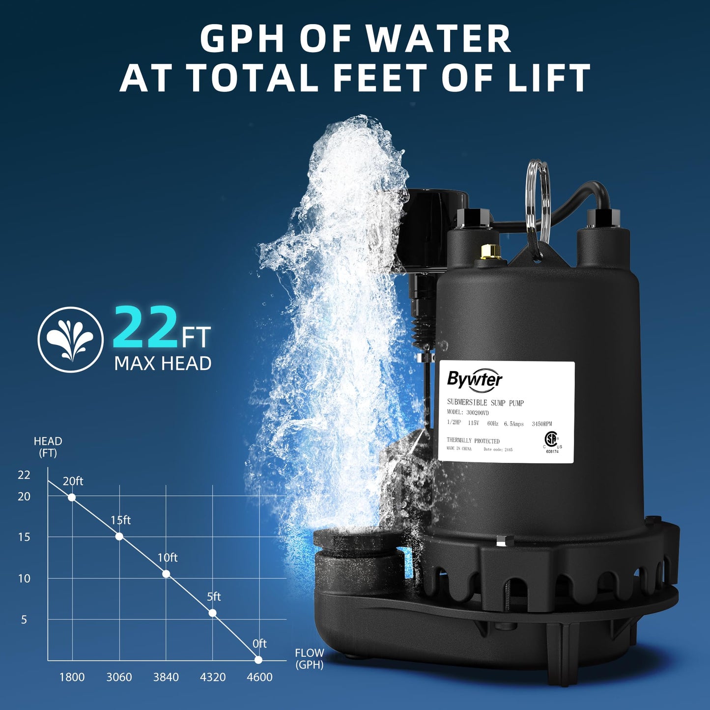 BYWTER 1/2 HP Sump Pump, 4600 GPH High Flow, 22 FT Lift, 115V Cast Iron Sewage Pump with Built-in Vertical Float Switch, Heavy Duty Sewage/Effluent Pump for Basement, 10 FT Power Cord