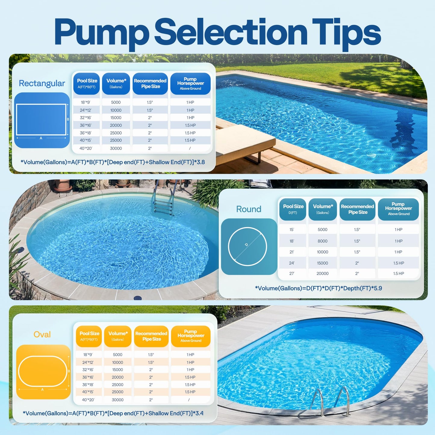 VIVOHOME 1.5 HP 5400 GPH Energy-Saving Above Ground Swimming Pool Pump, 115V 1.5 THP Upgrade Stainless lron Motor Shaft with Strainer Basket, ETL & DOE Certified