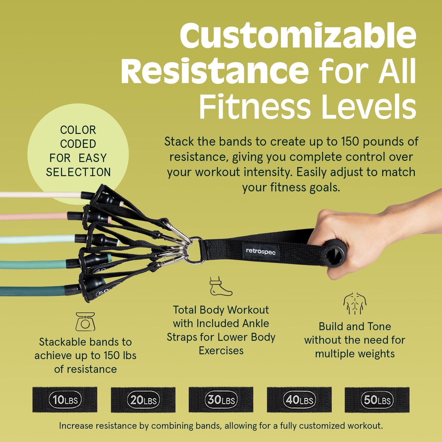 Retrospec Train Resistance Bands Set for Working Out - 5 Stackable Bands, Handles & Door Anchor - Portable Fitness Equipment for Physical Therapy & Yoga Includes Carry Bag