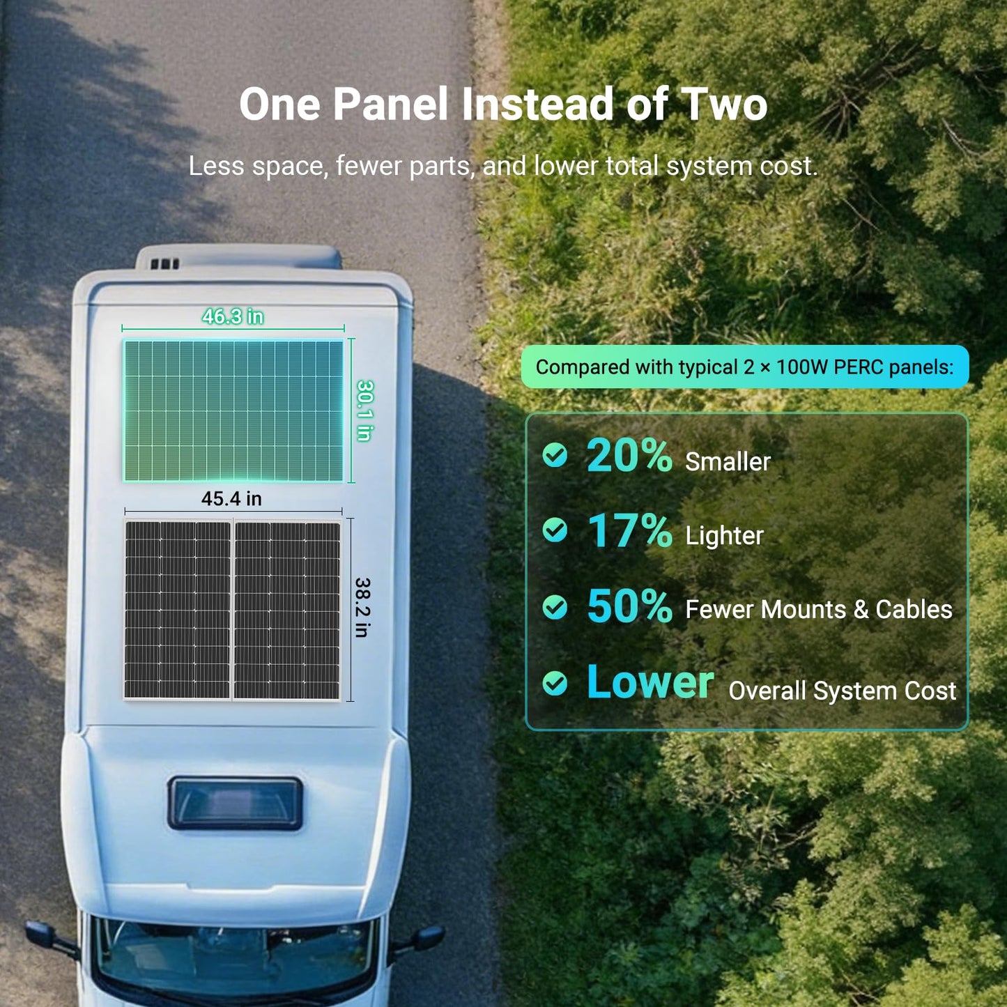 HQST N-Type 16BB 200 Watt Solar Panel, Compact & Lightweight Solar Panels with 30 Years Lifespan, up to 25.4% Efficiency, Grade A+ Cells, IP65 for RV, Van, Trailer, Marine, Rooftop, Farm, Off Grid