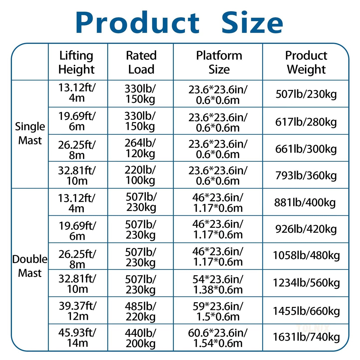 Electric Scaffolding Platform Lift, Aluminum Alloy Mobile Man Lift with Manganese Steel Support Arms, 1.1m Detachable Guardrail, 13ft-46ft Hydraulic Lifting Platform for Warehouse Construction