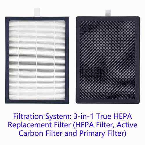 CAP-500FPK Air Purifier Replacement Filters: 2 Pack True HEPA Filters Compatible with Cuisinart CAP-500 Purxium Air Purifier