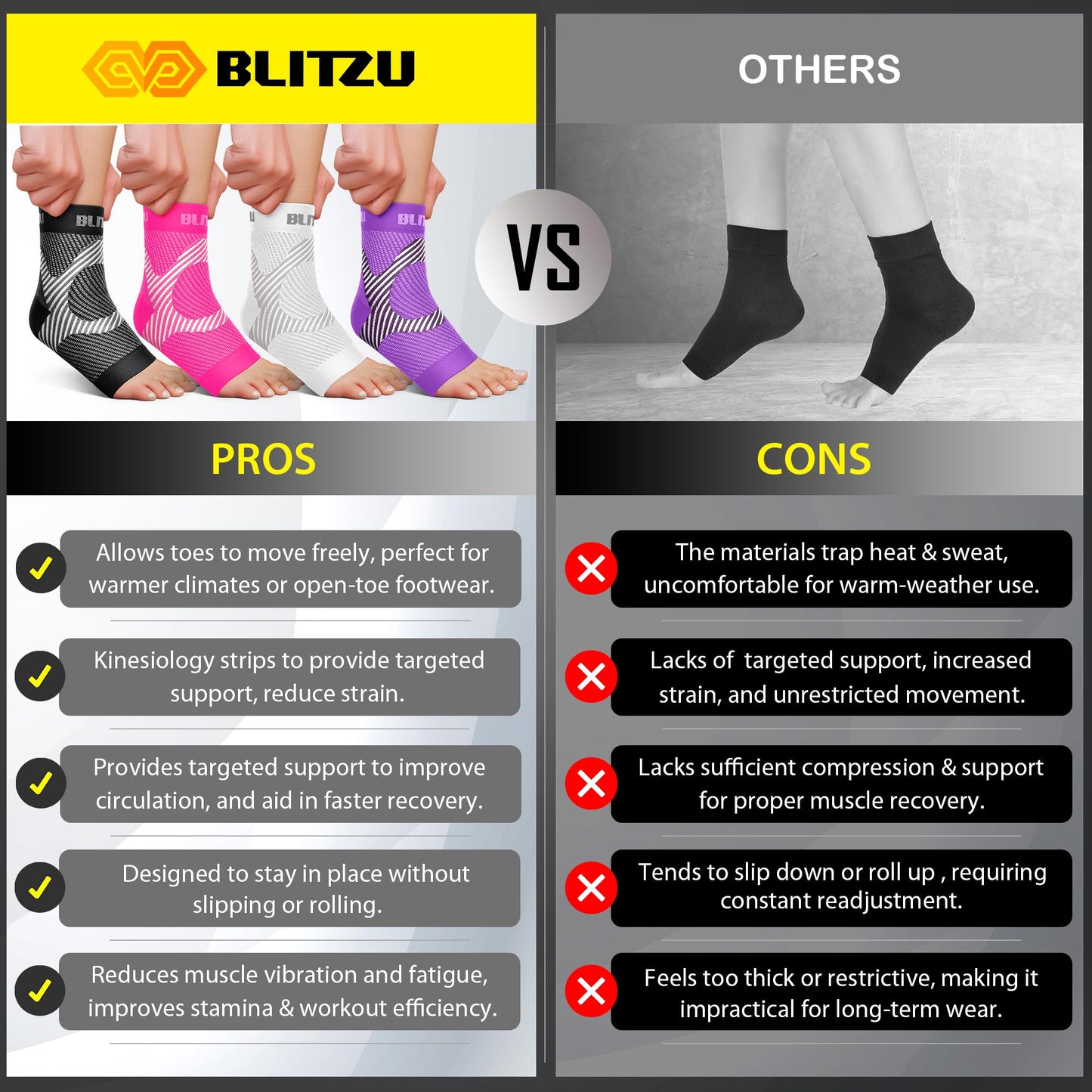 Compression Socks for Plantar Fasciitis, Achilles Tendonitis, Arthritis Relief, Ankle Brace Compression Sleeve with Foot Arch Support, Ankle Wrap for Women, Men, Swelling & Heel Pain Black L-XL