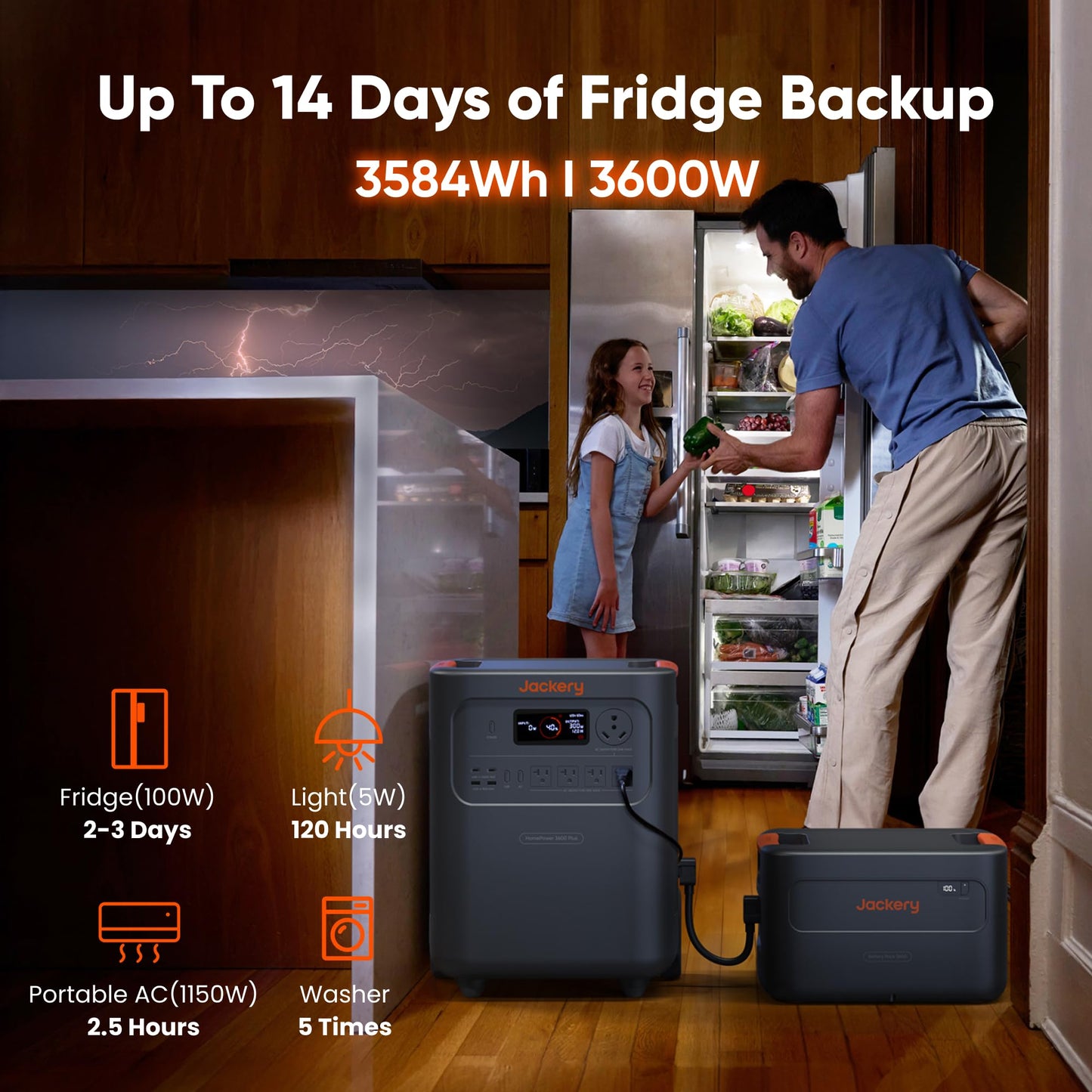 Jackery HomePower 3600 Plus Portable Power Station with Extra Battery, 3600W AC Output, 7168Wh LFP Solar Generator, Expandable up to 21kWh, Essential Home Backup for Home Use, Emergencies