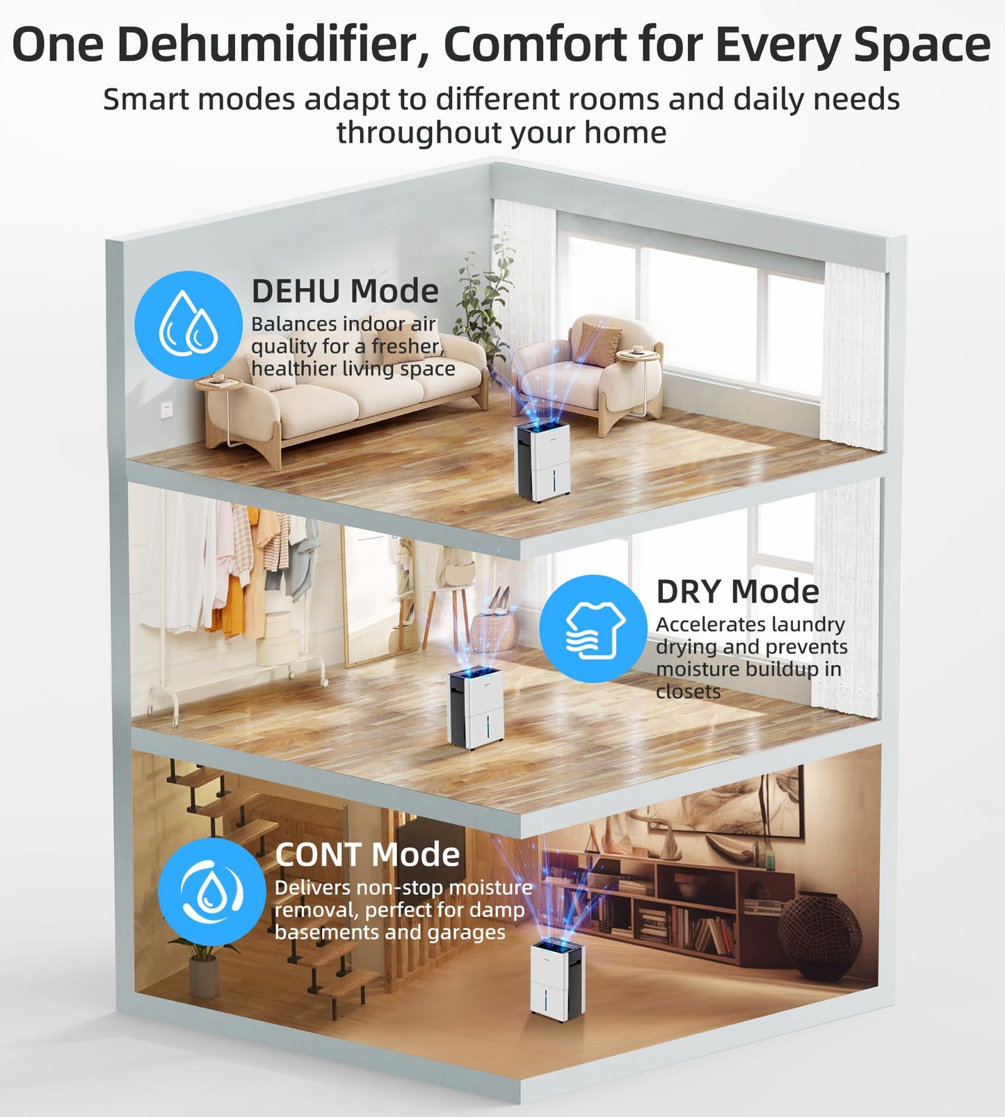 5000 Sq. Ft Dehumidifiers for Home and Basement, 52 Pint/Day Dehumidifier with Drain Hose, 3 Modes, 24H Timer, Auto Defrost, Child Lock, for Bedroom, Garage, RV, Large Room, Humid Summer, Rainy Season