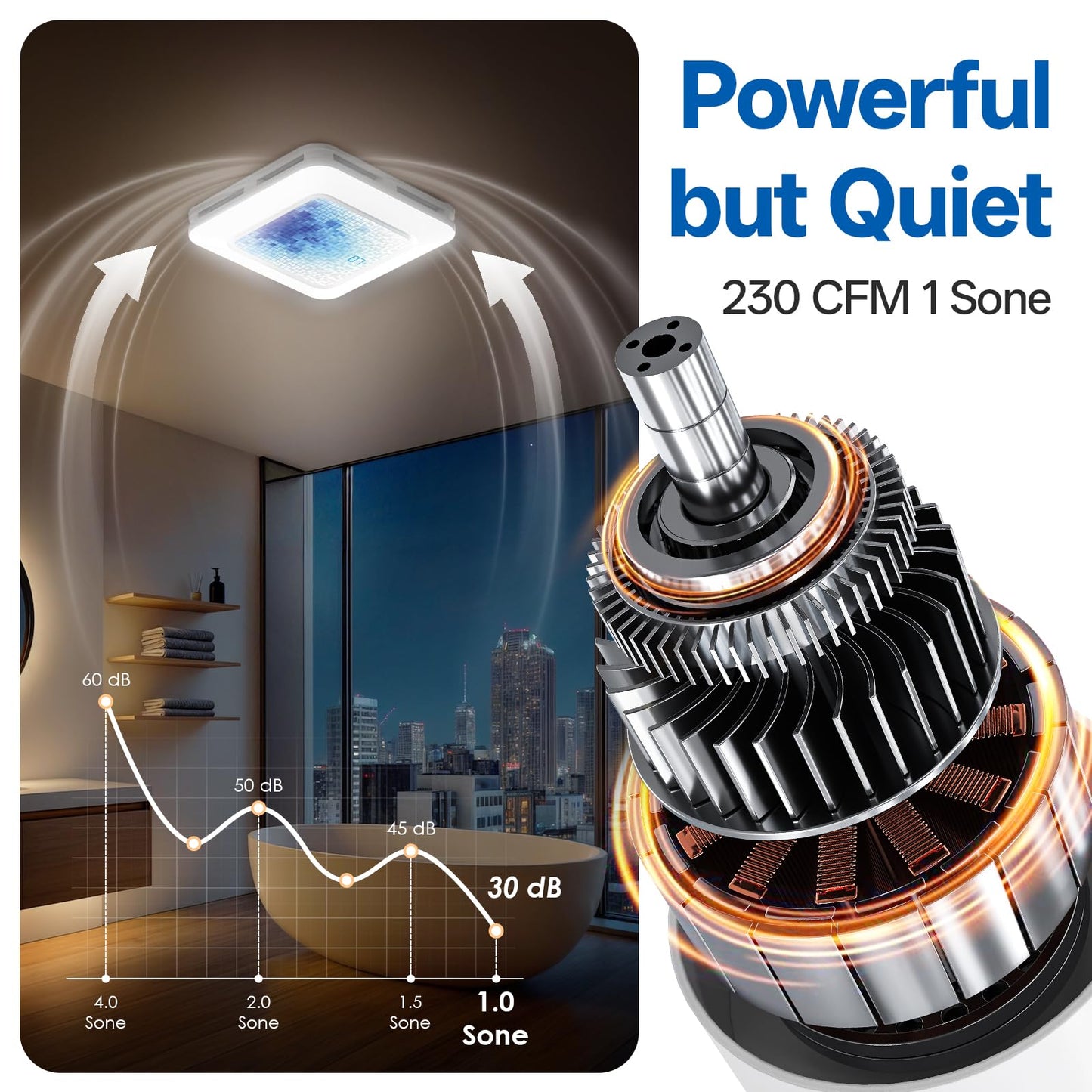 Hawkrown Bathroom Exhaust Fan with Light Humidity Sensor, Bathroom Fan with Odor & Humidity Sensor, 230 CFM 1.0 Sone Venlitation Fan with 3CCT LED Light 7 LED Color, Remote Control Easy Install