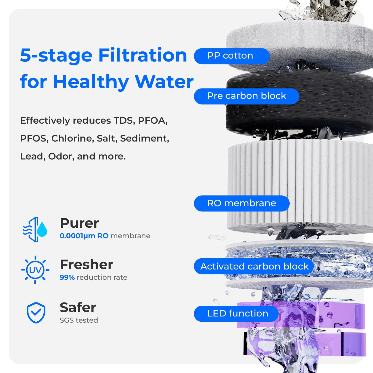 Waterdrop A2 Countertop Reverse Osmosis System, Hot and Cold RO System, Portable Pure Water Tank, Bottleless Water Cooler, 6 Temperature Settings, Hot Cold Room Water, 3:1 Pure to Drain
