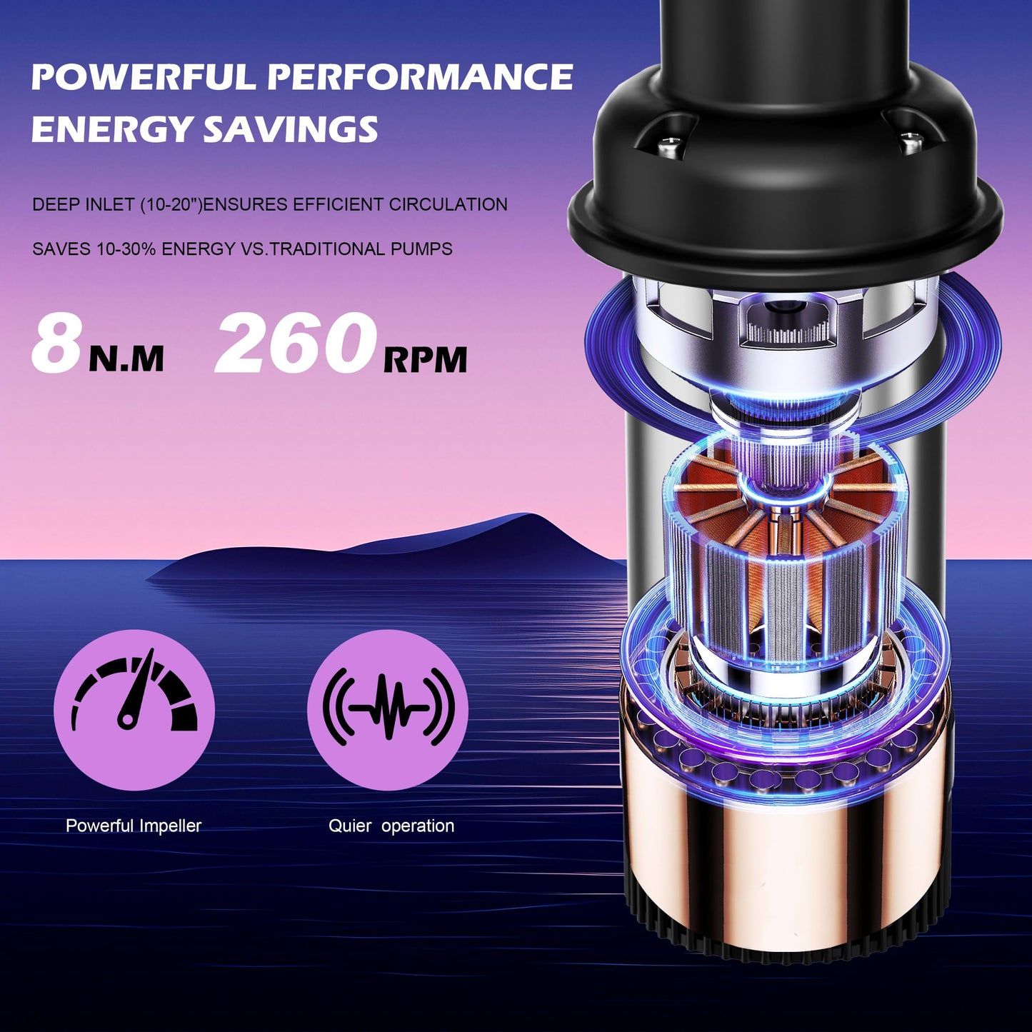 Large Energy-Efficient 1HP Pond Aerator with Automatic 5-Color Changing LED Lighting – 15000 GPH 750W Floating Fountain Pump for Ponds & Lakes, Includes 100ft Cable & Timer Controller