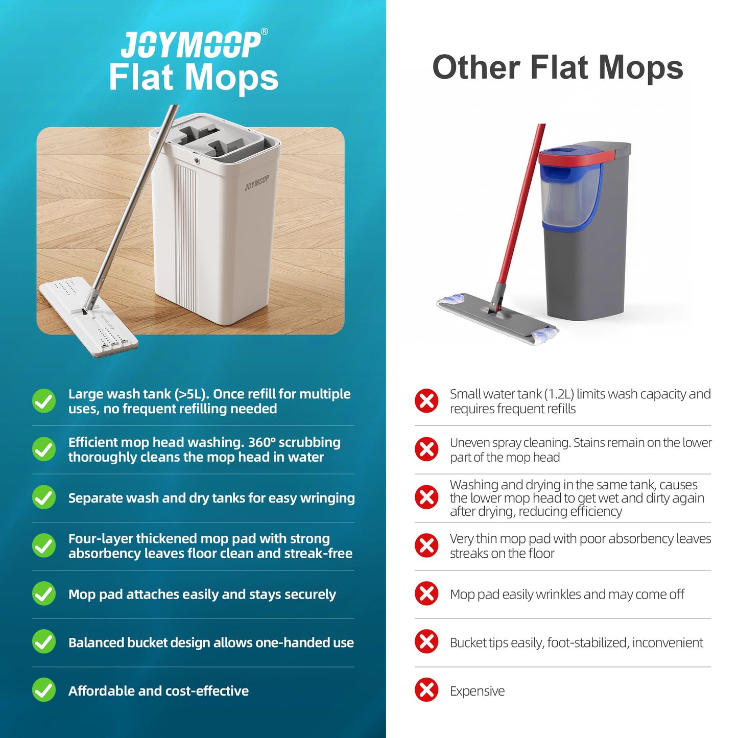 JOYMOOP Mop and Bucket Set, Flat Mops for Floor & Wall Cleaning, Commercial & Household Use, Hardwood Floor Mop with Long Handle & 4 Microfiber Pads