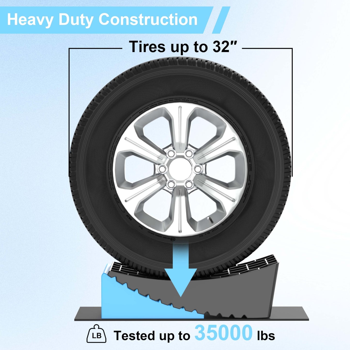 CirclrRoad RV Levelers, Heavy Duty RV Ramps for Leveling, Camper Wheel Levelers, Trailer Leveling Up to 35,000 lbs with Rubber Anti-Skid Pads and Storage Carrying Bag